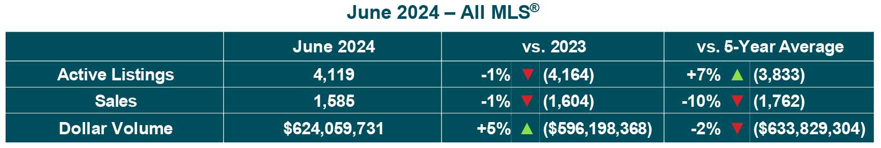 All MLS table June 2024.jpg (255 KB)